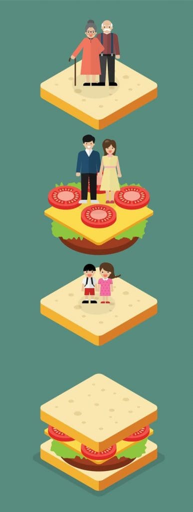 sandwich generation multigenerational caregiving
caring for aging parents